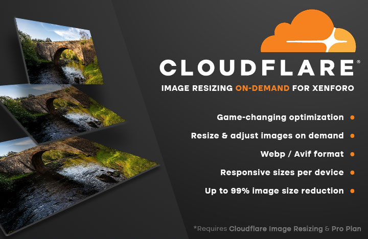 Cloudflare Image Resizing