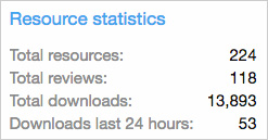 Resource statistics widget.jpg